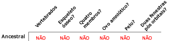 Gráfico mostrando caracteres