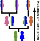 Short-term change w/ inheritance