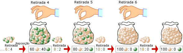 Decreasing variation