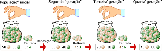 Sampling error