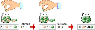 Impact on small populations