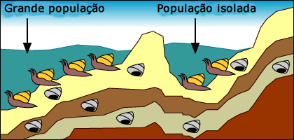 Uma pequena parcela da população é cortada do resto