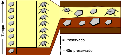 Macromutação