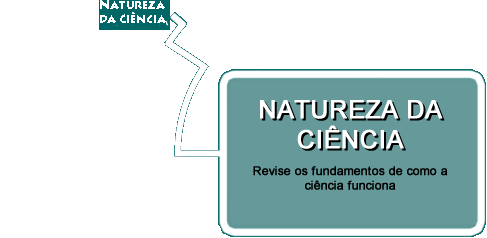 Nature of Science