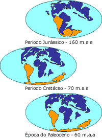 Divisão dos continentes do sul
