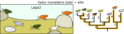 Lago 3 com alto valor monetário